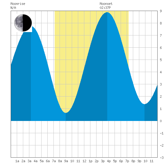 Euhaw Creek tide chart for Tuesday, September 24, 2024