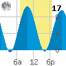 Euhaw Creek tide chart for Thursday, October 17, 2024