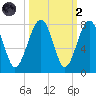 Euhaw Creek tide chart for Wednesday, October 2, 2024