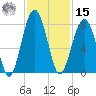 Euhaw Creek tide chart for Friday, November 15, 2024