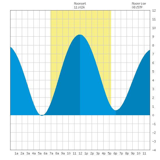 Euhaw Creek tide chart for Tuesday, November 19, 2024