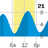 Euhaw Creek tide chart for Thursday, November 21, 2024