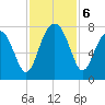 Euhaw Creek tide chart for Wednesday, November 6, 2024