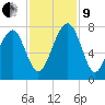 Euhaw Creek tide chart for Saturday, November 9, 2024