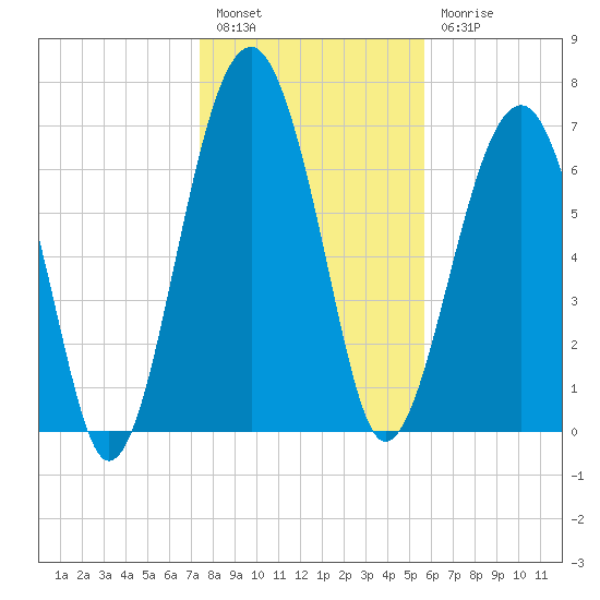 Euhaw Creek tide chart for Tuesday, January 14, 2025