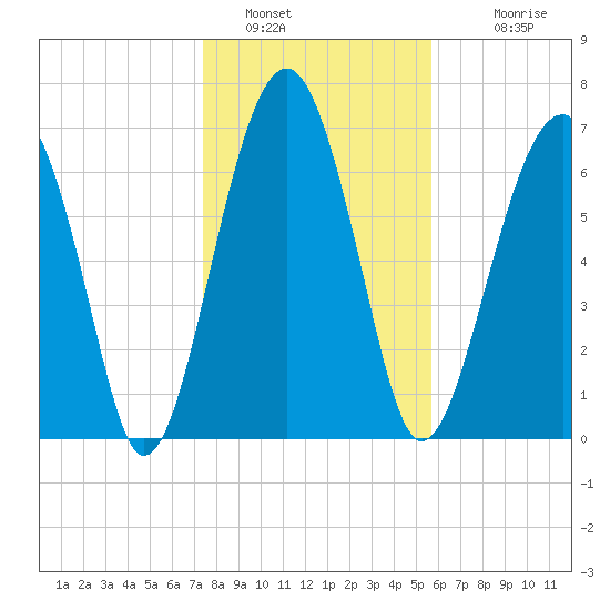 Euhaw Creek tide chart for Thursday, January 16, 2025