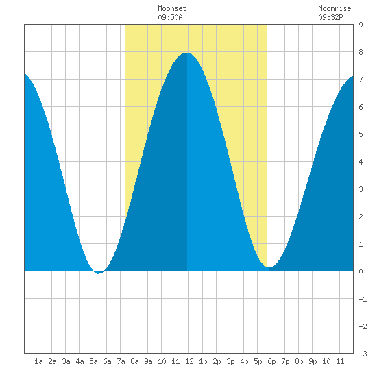 Euhaw Creek tide chart for Friday, January 17, 2025
