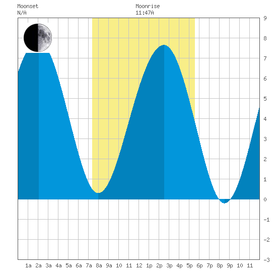 Euhaw Creek tide chart for Monday, January 6, 2025