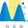 Euhaw Creek tide chart for Wednesday, January 8, 2025
