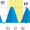 Euhaw Creek tide chart for Wednesday, February 12, 2025