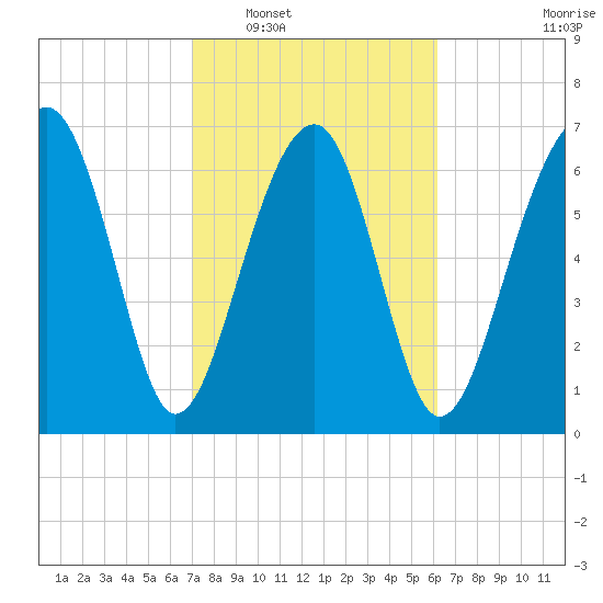 Euhaw Creek tide chart for Monday, February 17, 2025