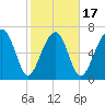 Euhaw Creek tide chart for Monday, February 17, 2025
