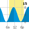 Euhaw Creek tide chart for Saturday, March 15, 2025