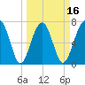 Euhaw Creek tide chart for Sunday, March 16, 2025