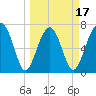 Euhaw Creek tide chart for Monday, March 17, 2025
