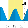 Euhaw Creek tide chart for Tuesday, March 18, 2025