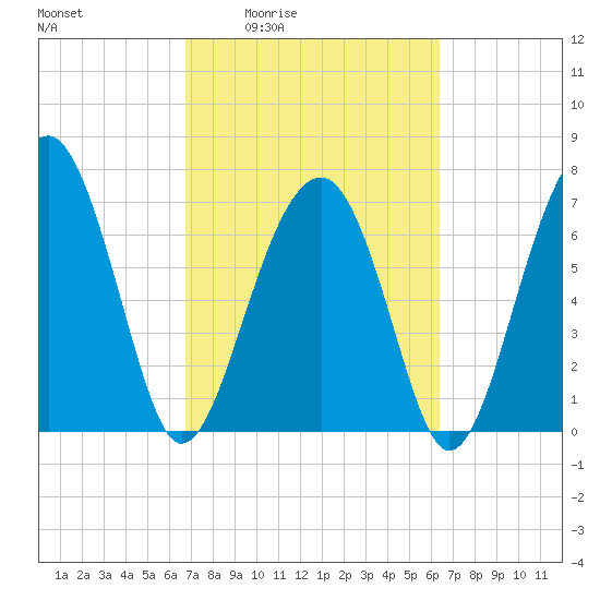Euhaw Creek tide chart for Tuesday, March 4, 2025