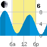 Euhaw Creek tide chart for Thursday, March 6, 2025