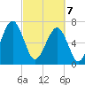 Euhaw Creek tide chart for Friday, March 7, 2025