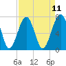 Euhaw Creek tide chart for Friday, April 11, 2025