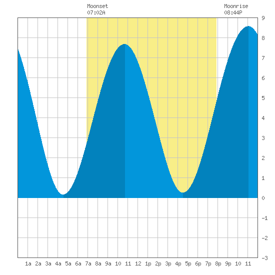 Euhaw Creek tide chart for Sunday, April 13, 2025