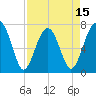 Euhaw Creek tide chart for Tuesday, April 15, 2025