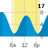 Euhaw Creek tide chart for Thursday, April 17, 2025