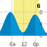 Euhaw Creek tide chart for Sunday, April 6, 2025