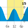 Euhaw Creek tide chart for Thursday, May 15, 2025