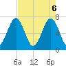 Euhaw Creek tide chart for Tuesday, May 6, 2025