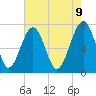 Euhaw Creek tide chart for Friday, May 9, 2025