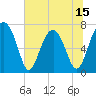 Euhaw Creek tide chart for Sunday, June 15, 2025