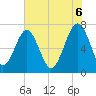 Euhaw Creek tide chart for Friday, June 6, 2025