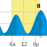 Euhaw Creek tide chart for Sunday, June 8, 2025