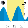 Euhaw Creek tide chart for Thursday, July 17, 2025