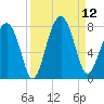 Euhaw Creek tide chart for Friday, September 12, 2025