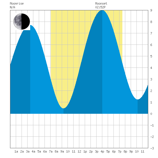 Euhaw Creek tide chart for Sunday, September 14, 2025