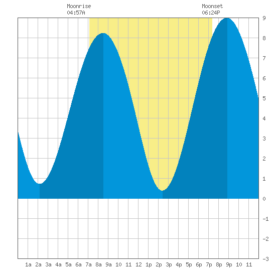 Euhaw Creek tide chart for Friday, September 19, 2025