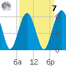Euhaw Creek tide chart for Sunday, September 7, 2025