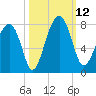 Euhaw Creek tide chart for Sunday, October 12, 2025