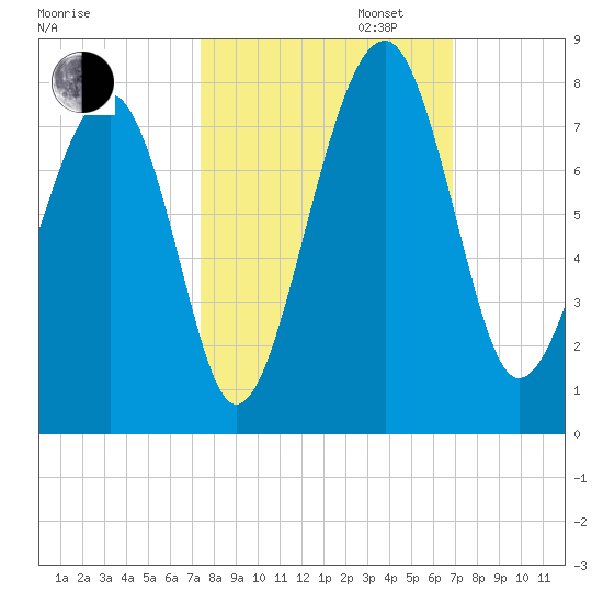 Euhaw Creek tide chart for Monday, October 13, 2025