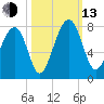 Euhaw Creek tide chart for Monday, October 13, 2025