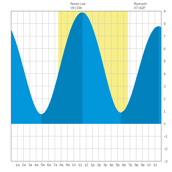 Euhaw Creek tide chart for Thursday, October 23, 2025