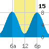 Euhaw Creek tide chart for Saturday, November 15, 2025