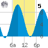 Euhaw Creek tide chart for Wednesday, November 5, 2025