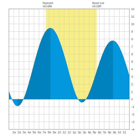 Euhaw Creek tide chart for Friday, January 2, 2026
