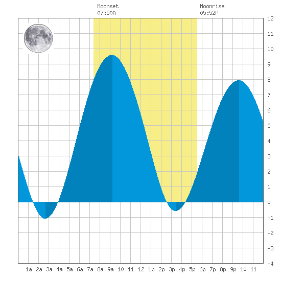 Euhaw Creek tide chart for Saturday, January 3, 2026