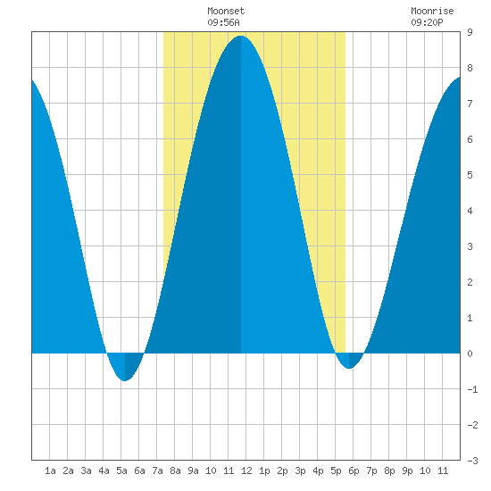 Euhaw Creek tide chart for Tuesday, January 6, 2026