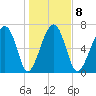 Euhaw Creek tide chart for Thursday, January 8, 2026