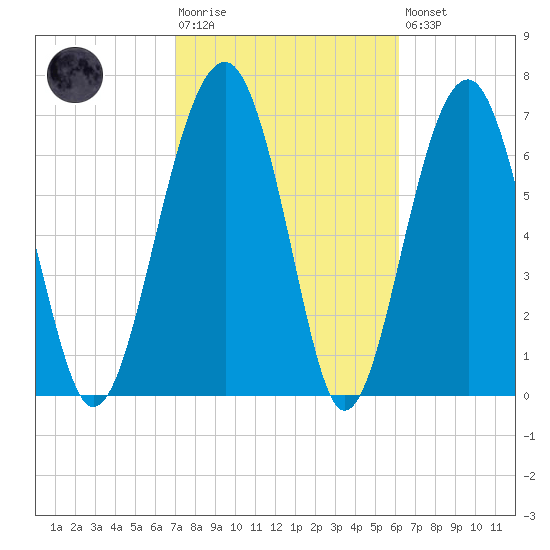 Euhaw Creek tide chart for Tuesday, February 17, 2026